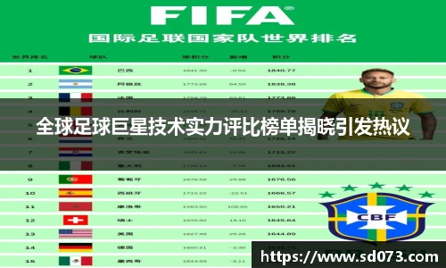 全球足球巨星技术实力评比榜单揭晓引发热议